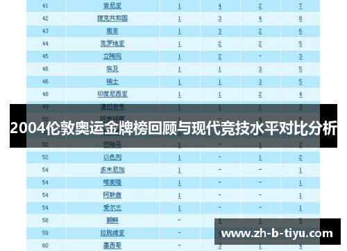 2004伦敦奥运金牌榜回顾与现代竞技水平对比分析